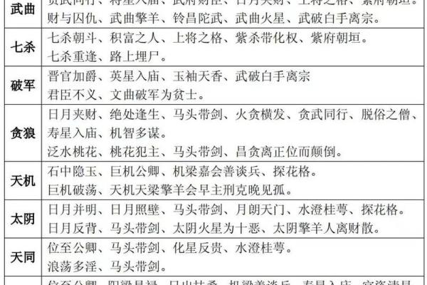 名人紫微斗数排盘分析：从星象看他们的成功密码