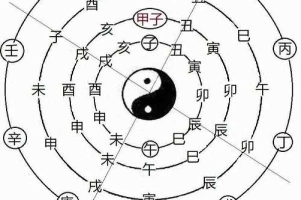 天干纪年与生肖的奇妙结合，背后有何玄机