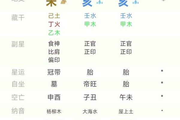 八字排盘最准确的技巧，助你精准解读命运