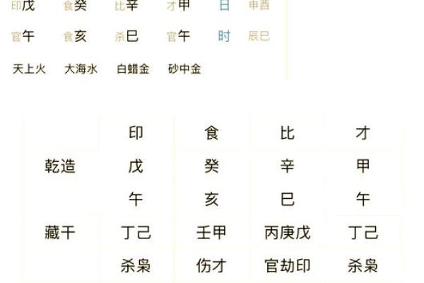 破解八字偏硬：提升运势的关键步骤