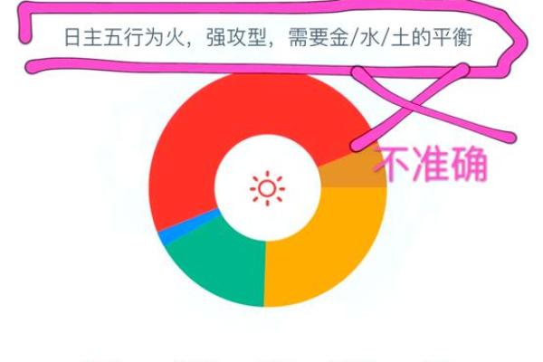破解八字偏硬：提升运势的关键步骤