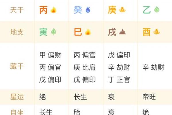 八字中如何解读你的桃花运势与爱情走势