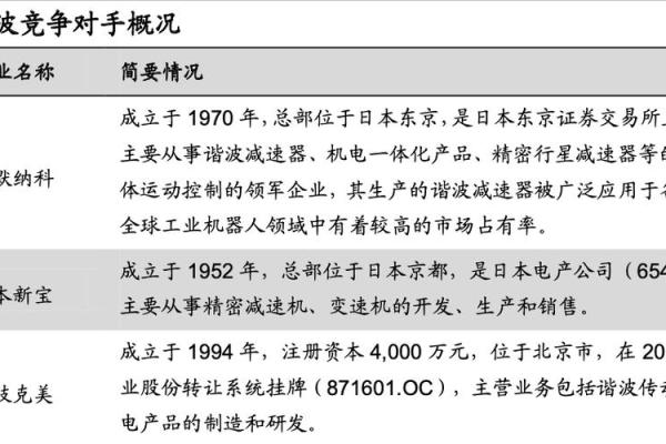废料公司如何起名才更具竞争力