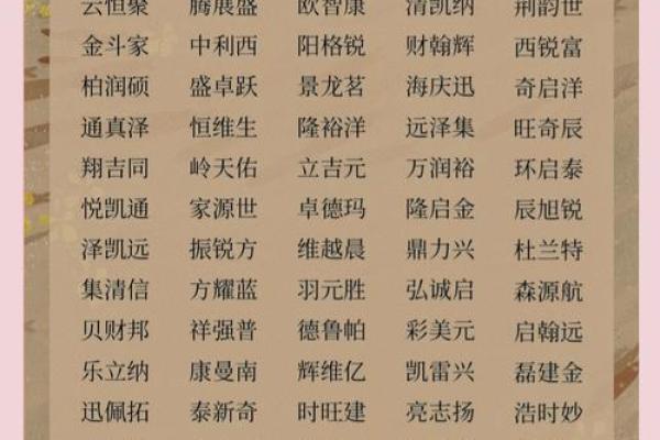 为公司起个响亮名字，助力品牌快速崛起