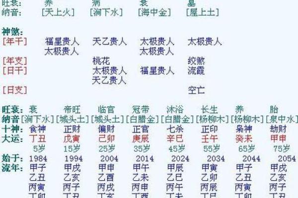 通过八字分析女命婚姻的最佳时机与挑战