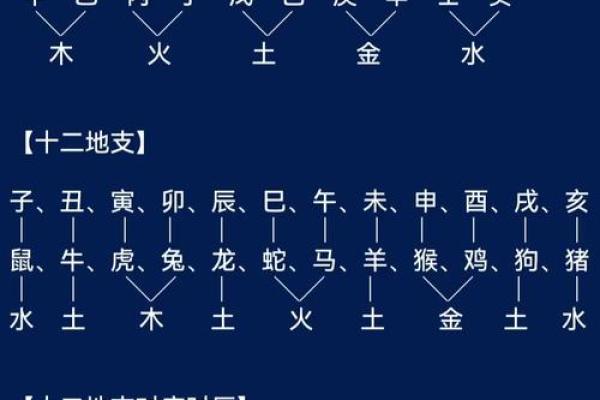 深度剖析天元天干，了解它如何决定命运走向