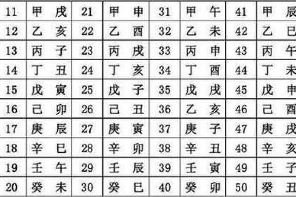 如何确定奇门排盘时间，提升预测准确度？