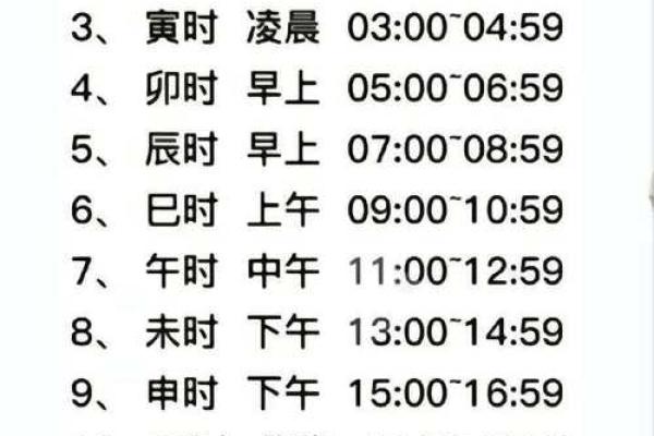 轻松调整手机天干地支时间，提升你的品味