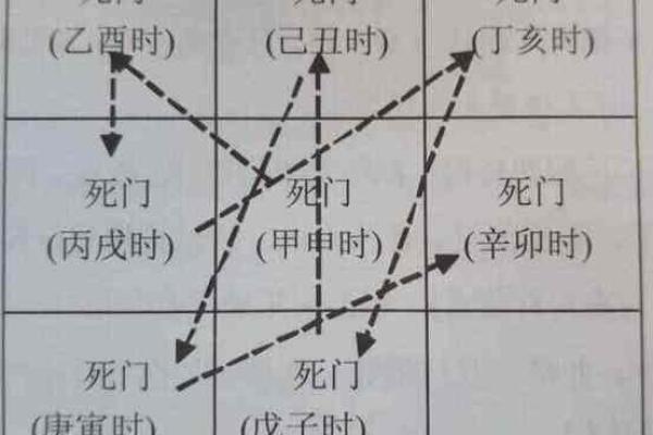如何利用最新阴盘奇门排盘软件提升命理分析效率