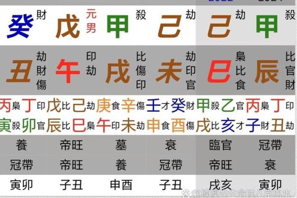 土多命盘揭秘：这些性格特点让你更了解自己