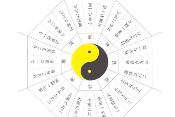 一次排盘，终生受益！奇门阴盘排盘的正确解析方法