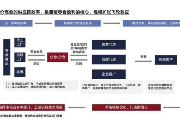 零食命名最强攻略，轻松抓住消费者的心