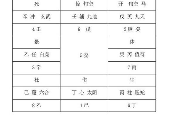 奇门遁甲基本排盘揭秘：如何精准解读命运轨迹