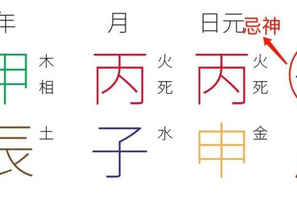 探索天干丙癸的奥秘，改变你的人生轨迹