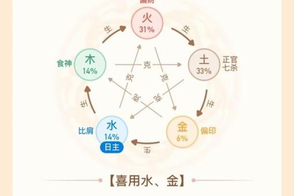 五行属性解读，家居风水的关键因素