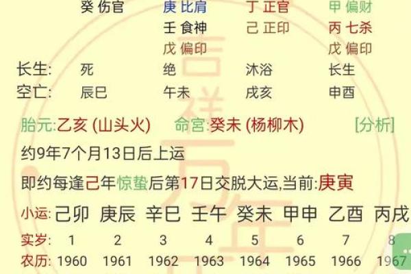 精准解读生日八字，洞悉命运走向