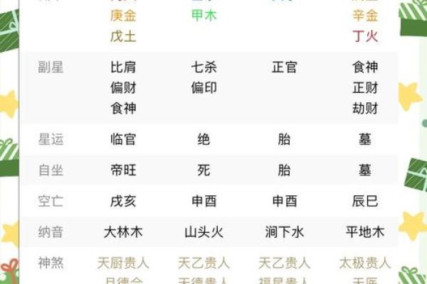 天干喜神与命运的关系：解锁人生好运的关键