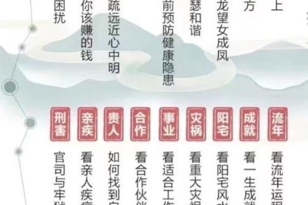 生辰八字排盘揭示命运密码，你的未来早已注定