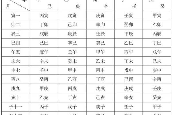 深度剖析八字天干地支对命运的决定性作用