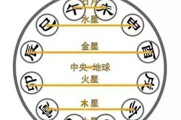 深度剖析八字天干地支对命运的决定性作用