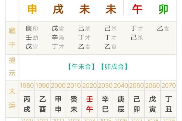 详细解读四柱八字流年，精准掌握运势走向
