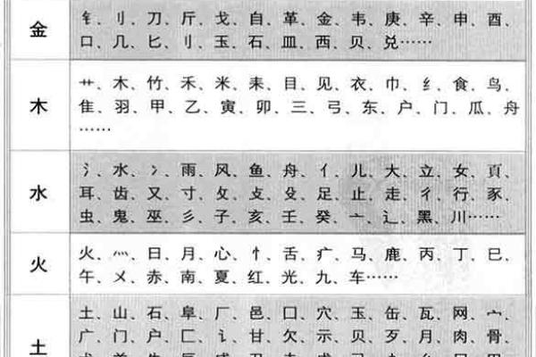 五行中的一字属于什么