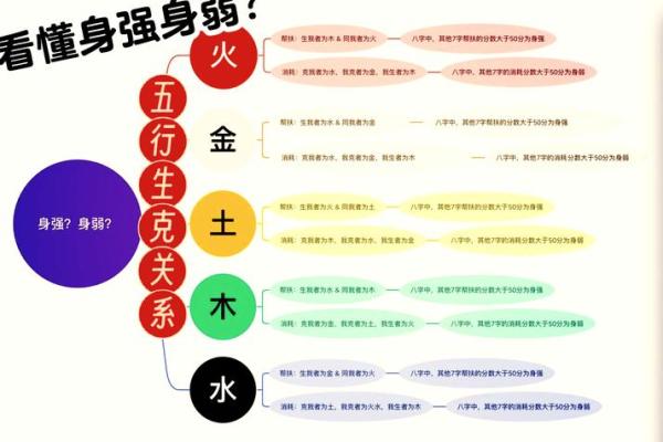 五行中的一字属于什么