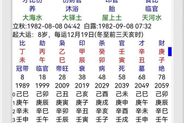古天乐命理解密：八字中蕴含的财富与事业轨迹