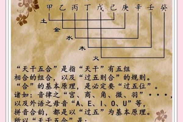 通过八字天干甲乙丙丁预测未来运势的秘密