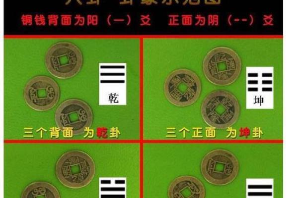 六爻排盘与解卦的奥秘，助你精准预测未来