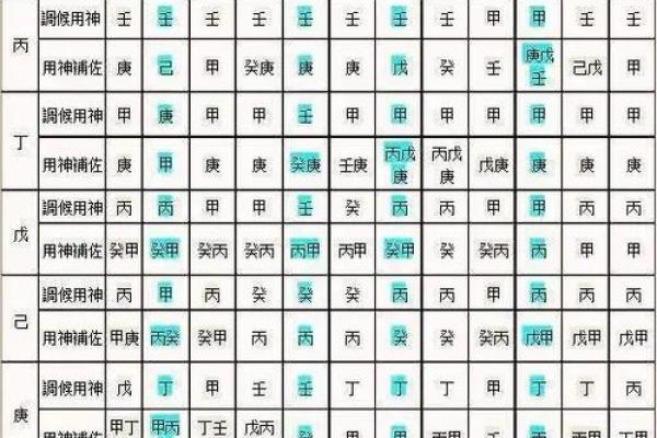 四柱八字用神解析：如何找到最适合自己的命运关键