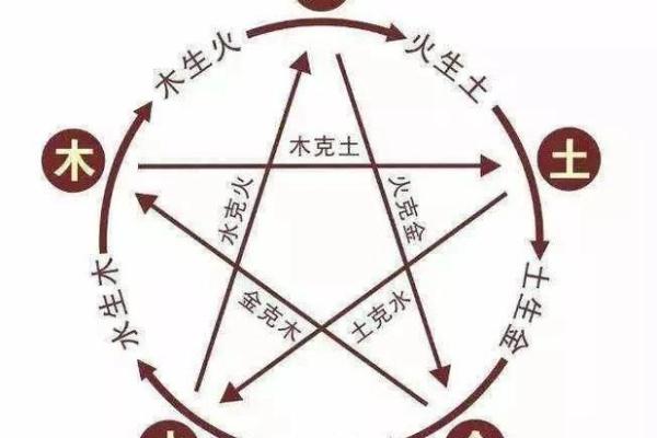 敏五行属性到底是什么？它与命运的关系大揭秘