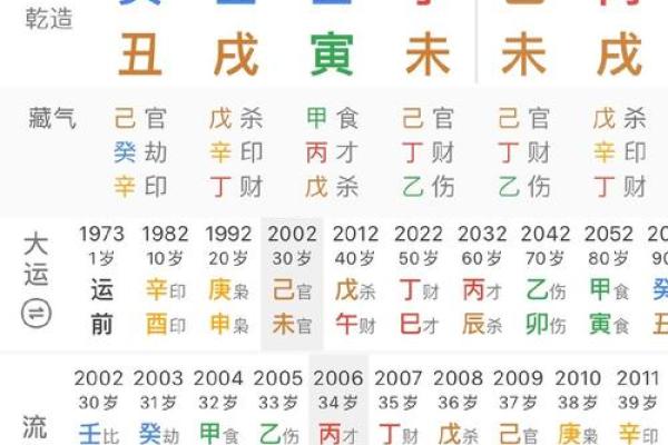 专家教你如何通过八字推算掌握未来