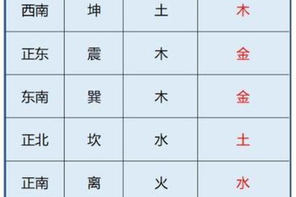探索黄在五行中的独特位置