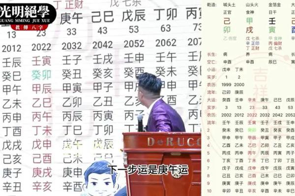 揭秘八字流月：如何预测人生关键转折点