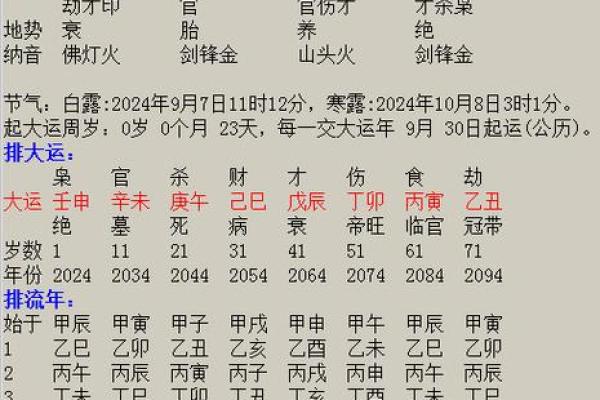 出生的五行特点，决定了你的一生运势