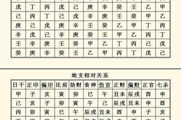 八字天干带二甲的深层含义与运势分析