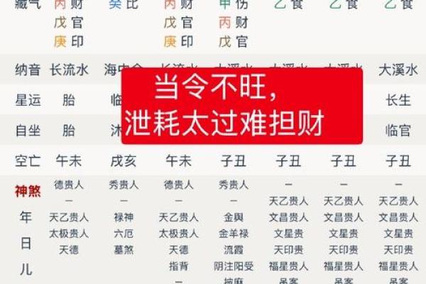 八字天干带二甲的深层含义与运势分析