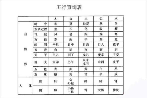 如何通过天干之数解析人生的运势变化