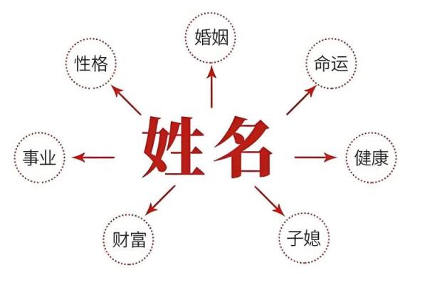 免费生辰八字起名，精准匹配您的命运