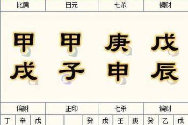 生辰八字解析，如何改变命运走向？