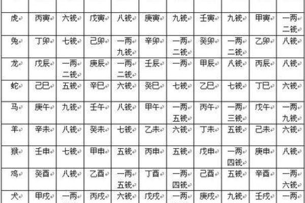 八字在线测算，精准解析你的人生轨迹