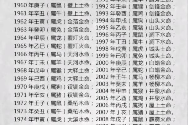 五行金命：揭秘财运亨通的奥秘