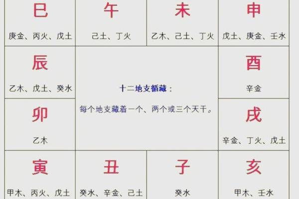 从天干戊看命理的深刻奥秘
