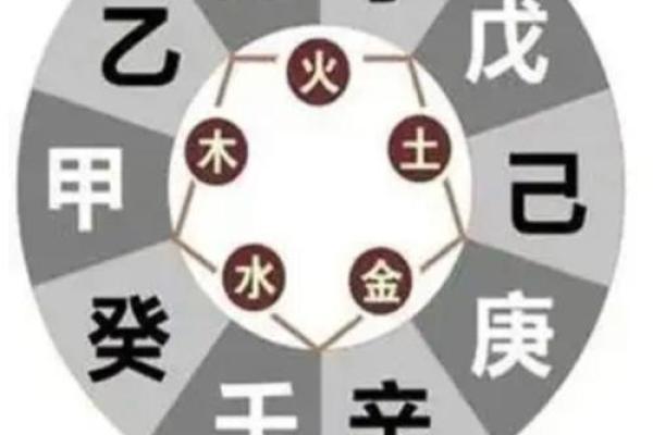 从天干戊看命理的深刻奥秘