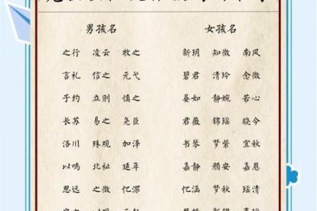孩子起名，家长必知的最新风向