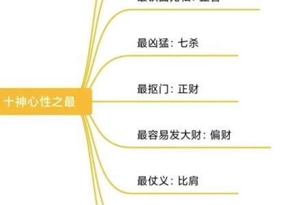 天干十神将的奇妙作用，如何改变你的命运
