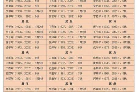 掌握八字斤两算命表，改变你的人生轨迹
