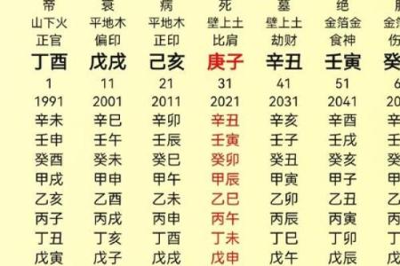 从八字看命运，教你如何正确查询自己的八字