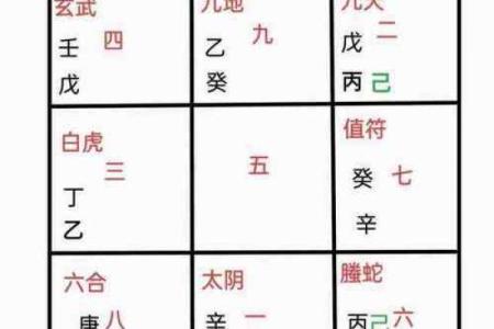 新手必看！奇门遁甲排盘入门教程，让你轻松掌握命运密码